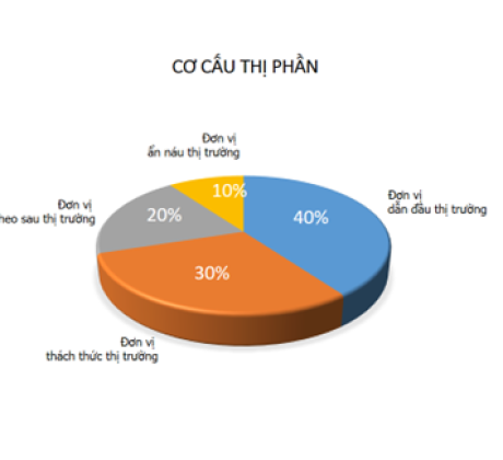 TƯ DUY THAY ĐỔI – THỎA MÃN BẠN HÀNG DẪN THỊ TRƯỜNG